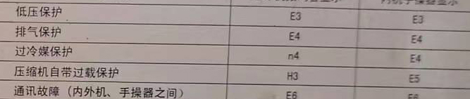 高州空调电话在哪里找